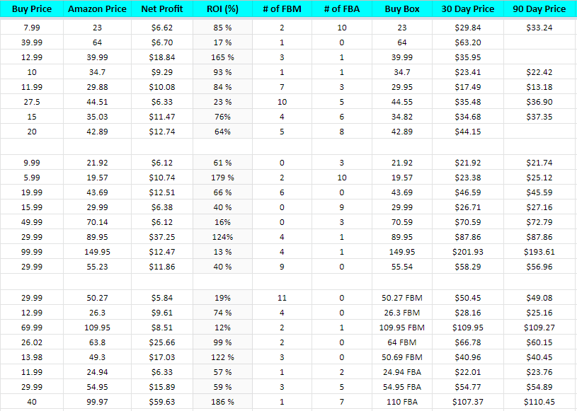online arbitrage leads services